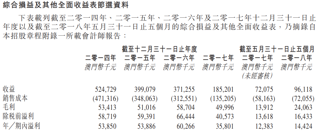 澳门六6合开奖大全,澳门六6合开奖大全，探索与解析