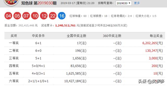 新澳门今晚开奖结果+开奖记录,新澳门今晚开奖结果及开奖记录解析