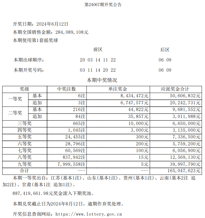 澳门开奖结果+开奖记录表01,澳门开奖结果及其开奖记录表（01期分析）