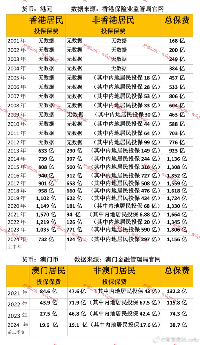 2025最新码表图49澳门,探索澳门未来，2025最新码表图49澳门展望