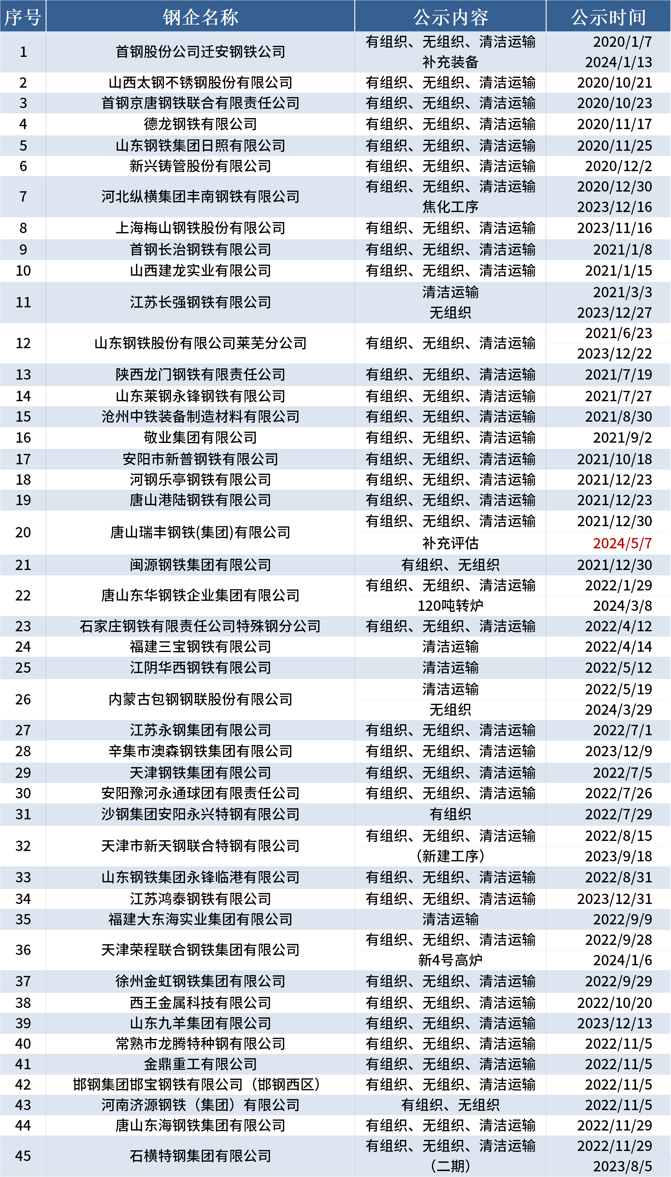 2024新奥全年资料免费公开,揭秘2024新奥全年资料免费公开，一切从免费开始