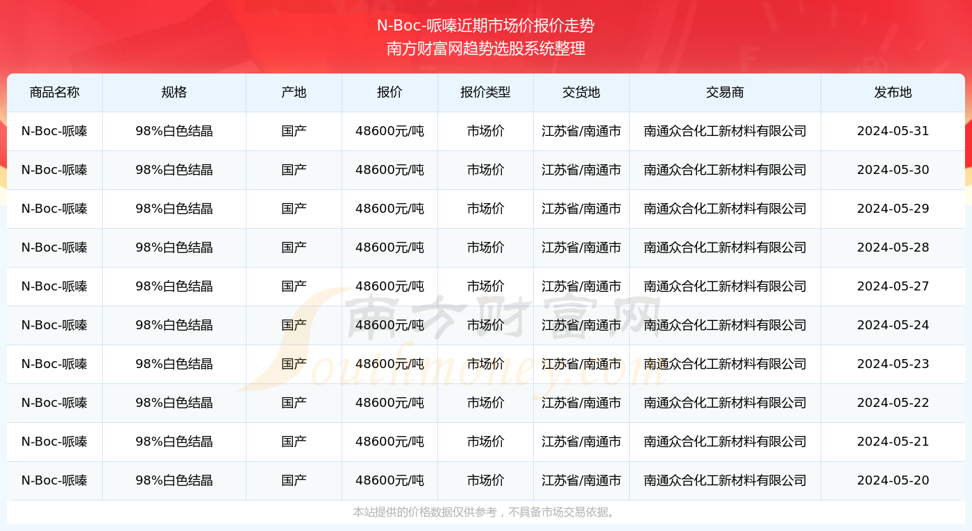 新澳资料免费长期公开064期 17-19-25-29-31-45Z：13,新澳资料免费长期公开第064期，揭秘数字背后的故事与机遇