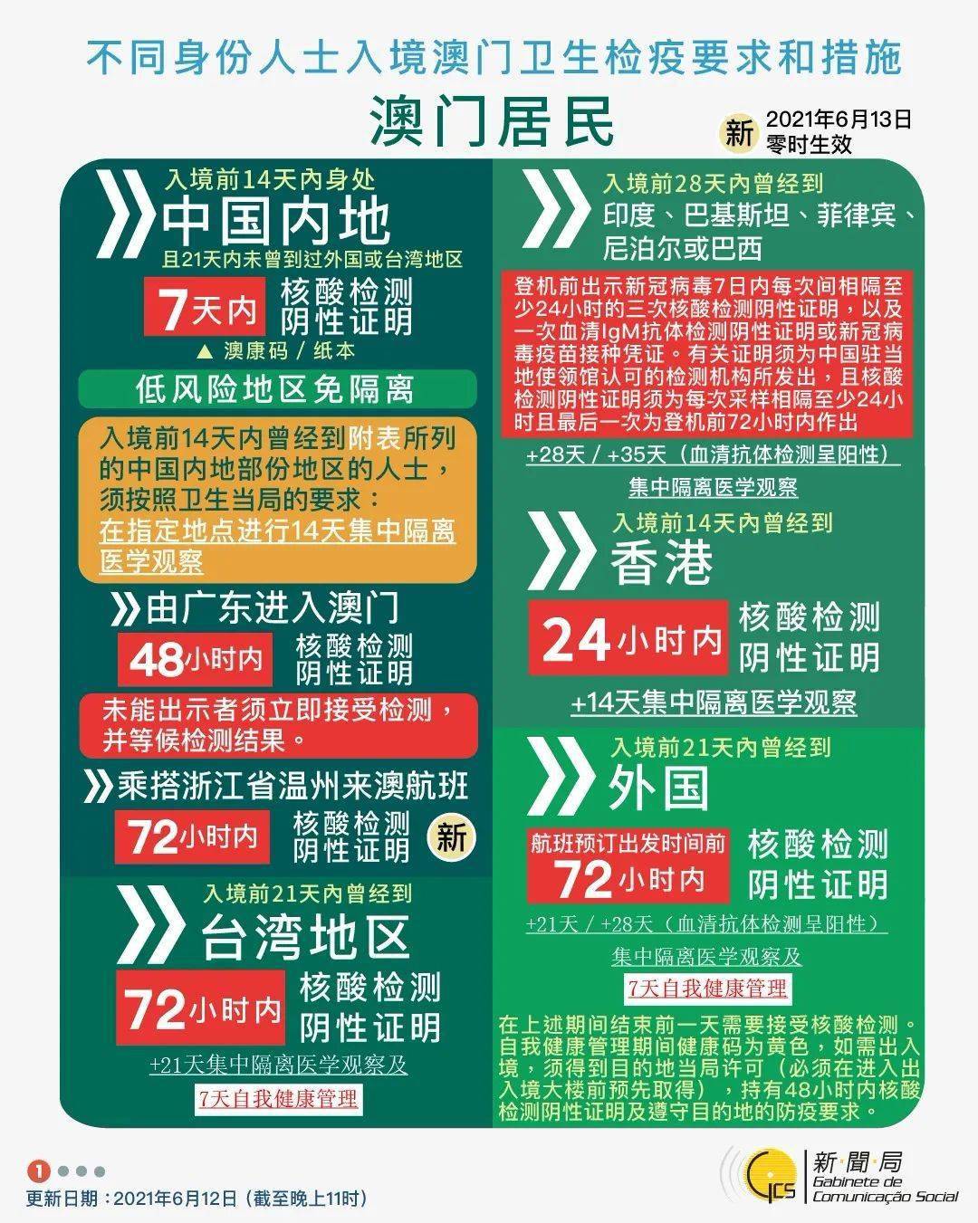 2025年新澳门免费资料大全091期 03-11-21-27-44-48H：48,探索未来之门，澳门免费资料大全 2025年第091期揭秘与解析（含独家预测）