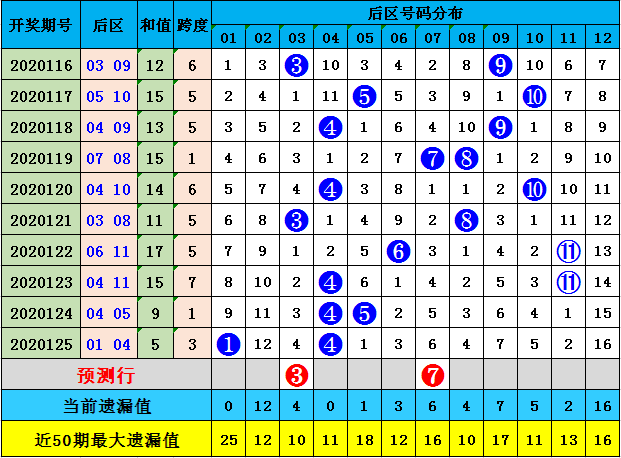 2025香港全年免费资料公开063期 07-11-14-22-35-41G：25,探索香港未来，2025年香港全年免费资料公开的第063期展望