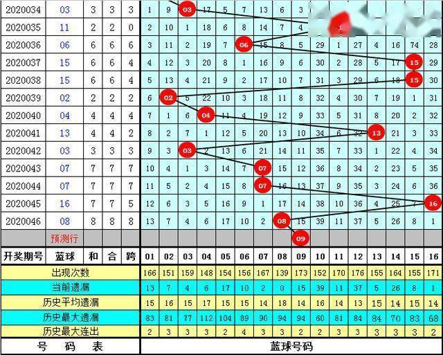 2025年全年资料免费大全优势043期 16-21-25-27-40-46R：33,探索未来，2025年全年资料免费大全的优势与独特魅力——以特定数字组合为标识