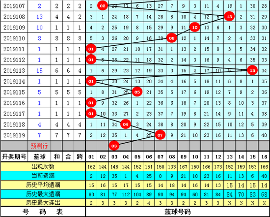 六和彩资料查询2025年免费查询120期 08-09-15-33-35-38Q：06,六和彩资料查询，免费获取未来彩票预测，探索数字背后的奥秘（第XX期）