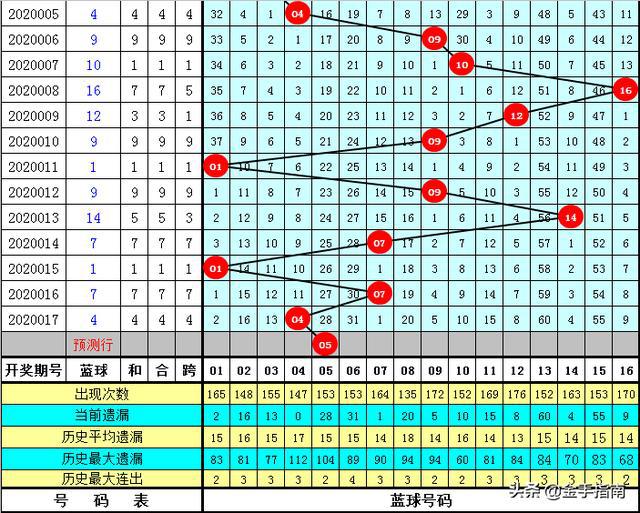 澳门六6合开奖大全071期 13-14-15-17-24-37K：05,澳门六6合开奖结果解析，第071期开奖数据与趋势分析