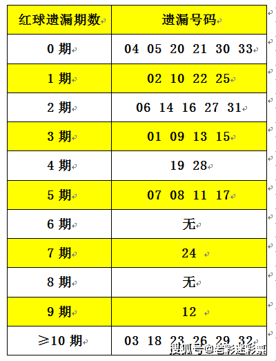 2025年全年資料免費大全優勢021期 06-12-14-28-34-39Y：44,探索未来数据宝库，2025年全年资料免费大全的优势与机遇（第021期）