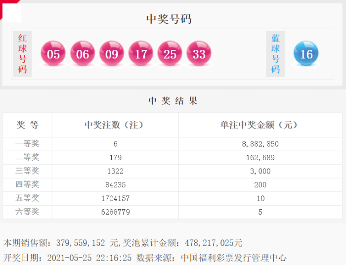 管家婆一码一肖资料免费大全043期 05-09-10-25-33-39W：10,管家婆一码一肖资料免费大全第043期深度解析与预测