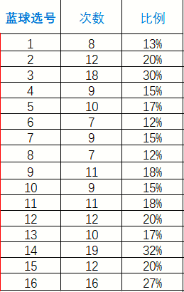 944CC天天彩资料011期 10-18-23-29-32-45V：03,探索944CC天天彩资料第011期，揭秘数字组合的魅力与策略