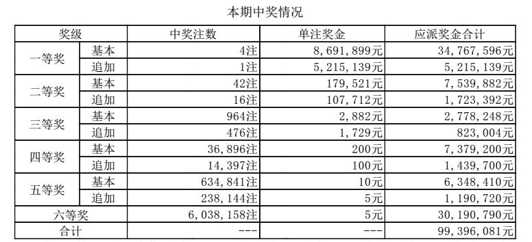 新澳门6合开奖号码开奖结果010期 22-24-27-30-36-43T：27,新澳门6合开奖号码开奖结果分析——以第010期为例，关键词，22-24-27-30-36-43T，27