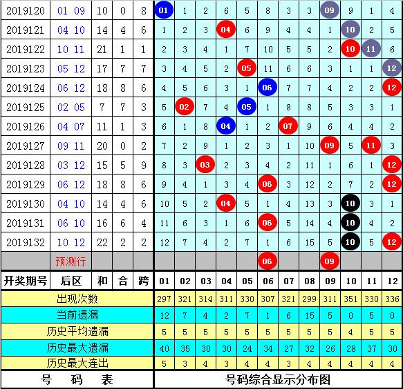 今晚9点30开什么生肖26号086期 07-09-10-23-25-26Y：22,今晚9点30分的生肖揭晓，探寻彩票背后的神秘数字与生肖的关联