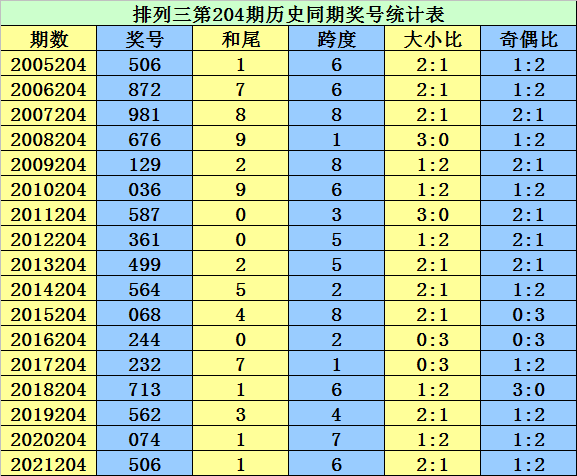 新澳门三期内必出生肖115期 05-08-09-11-37-44D：10,新澳门三期内必出生肖，深度解析与预测（第115期）