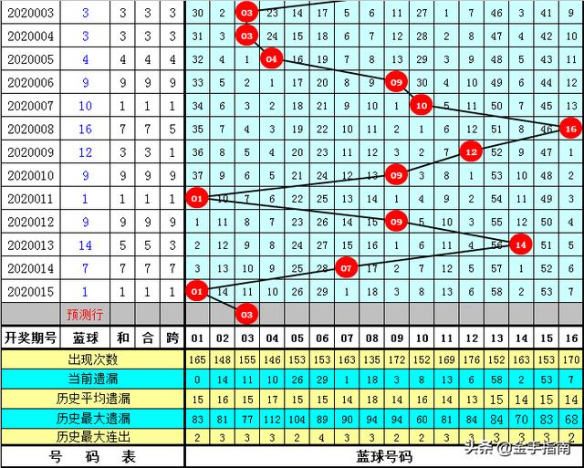 澳门今晚开特马 开奖结果课070期 03-04-05-09-32-34N：20,澳门今晚开特马，开奖结果课第070期的期待与解析