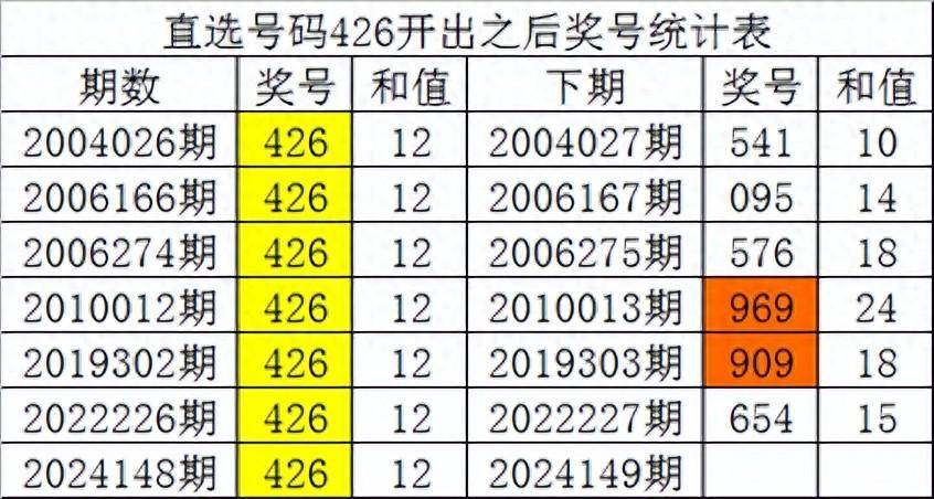 白小姐四肖四码精准088期 02-17-28-38-41-44A：13,白小姐四肖四码精准分析，088期独特解读与预测