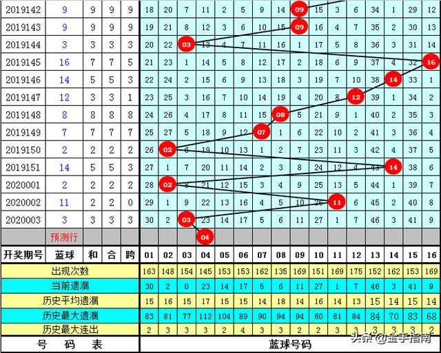 新奥历史开奖最新结果144期 02-04-11-18-33-41Y：45,新奥历史开奖最新结果第144期的数字解读与预测，一场数字与命运的博弈