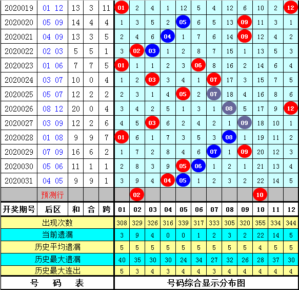 2025新澳今晚资料081期 05-08-29-33-34-45A：07,探索未来彩票奥秘，新澳今晚资料解析与策略（第081期）