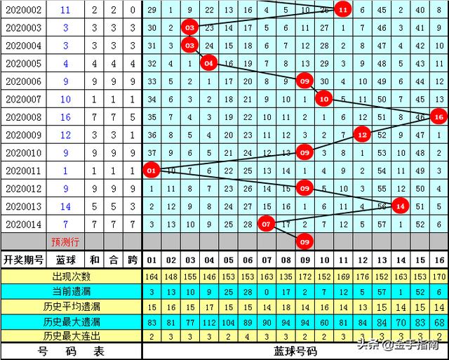 2025新奥今晚开奖号码018期 04-11-12-20-38-42D：05,探索未知，新奥彩票开奖号码预测与解读