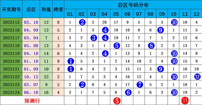 新澳2025年精准资料32期063期 02-06-11-14-32-46C：22,新澳2025年精准资料解析，探索第32期与第063期的奥秘（附号码详解）