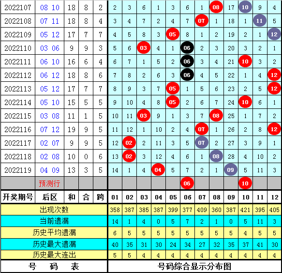 六和彩资料查询2025年免费查询120期 08-09-15-33-35-38Q：06,六和彩资料查询，免费获取2025年未来期数的秘密解析（第120期特别报道）