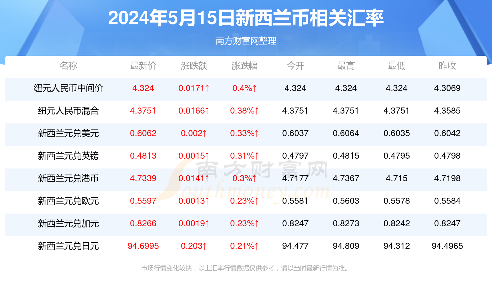 777788888新澳门开奖028期 48-21-15-30-13-07T：35,探索新澳门开奖，解码数字背后的奥秘