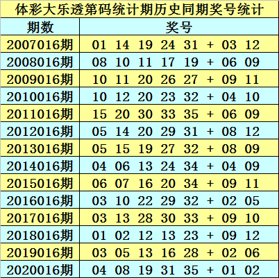 正版资料免费资料大全十点半012期 06-11-21-22-27-36Z：16,正版资料免费资料大全十点半第012期，深度探索与独特视角的综合资源集结（Z，16版）