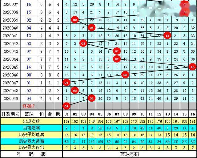 新奥门特免费资料大全管家婆143期 01-02-05-07-16-25C：40,新奥门特免费资料大全解析，探索管家婆第143期的数字奥秘