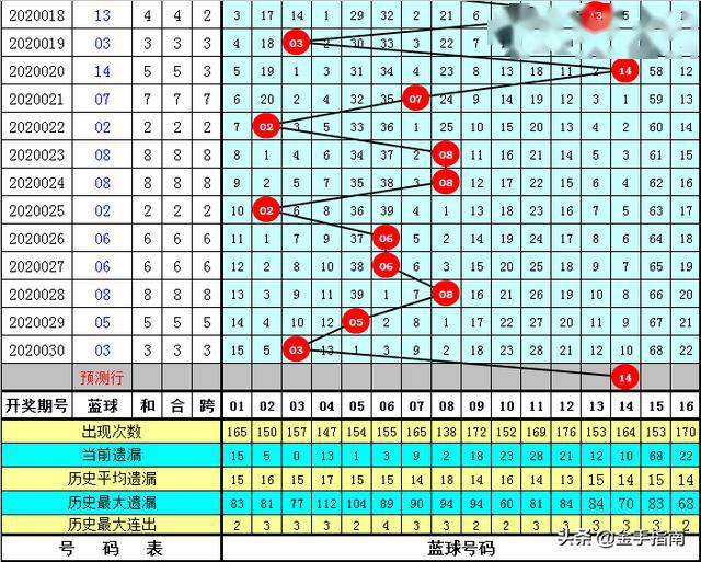 管家婆正版全年免费资料的优势028期 06-13-23-27-28-32E：18,探索管家婆正版全年免费资料的优势，第028期及特定号码组合的魅力