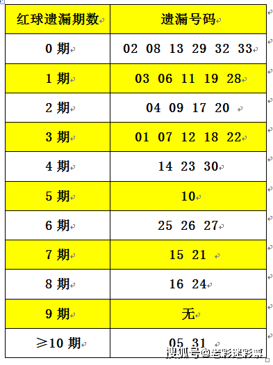 2025正版资料大全免费136期 03-07-09-13-20-36C：11,探索2025正版资料大全第136期——数字组合的秘密与资源分享