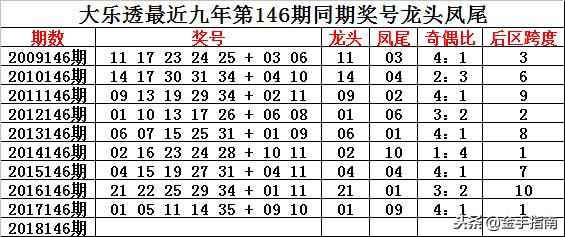 2025新澳彩免费资料021期 06-12-14-28-34-39Y：44,警惕网络赌博陷阱，切勿被虚假资料所迷惑