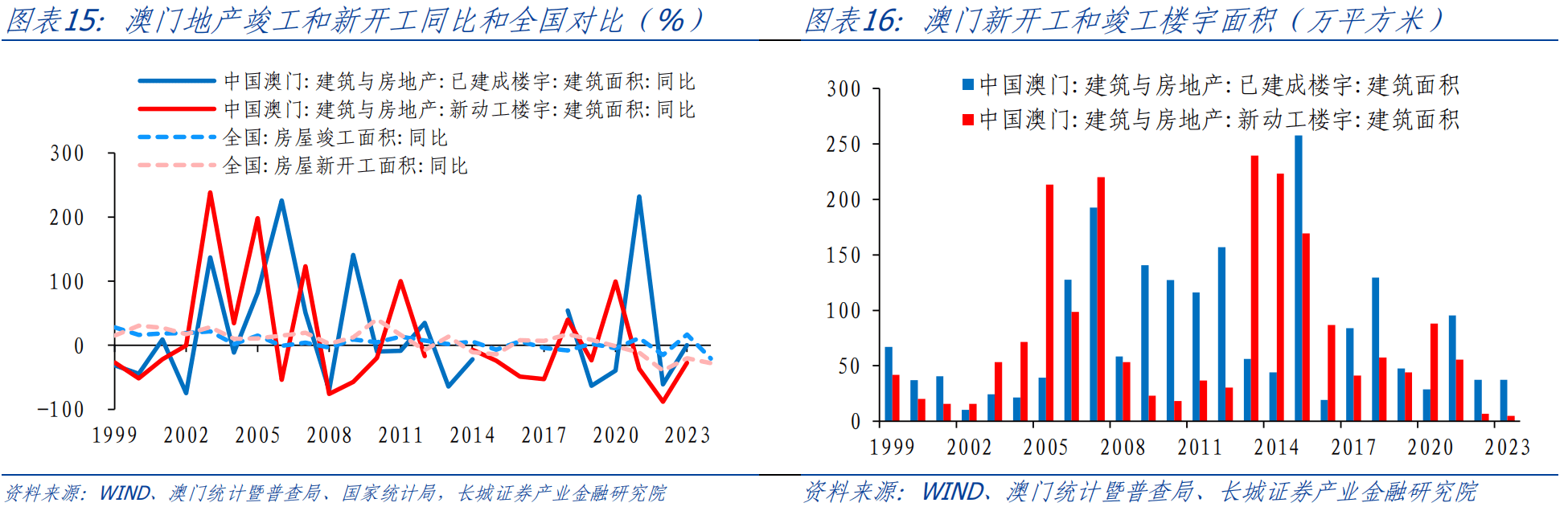 新澳门资料大全正版资料2023142期 06-14-18-22-29-30L：01,新澳门资料大全正版资料解析——探索2023年142期的数字奥秘