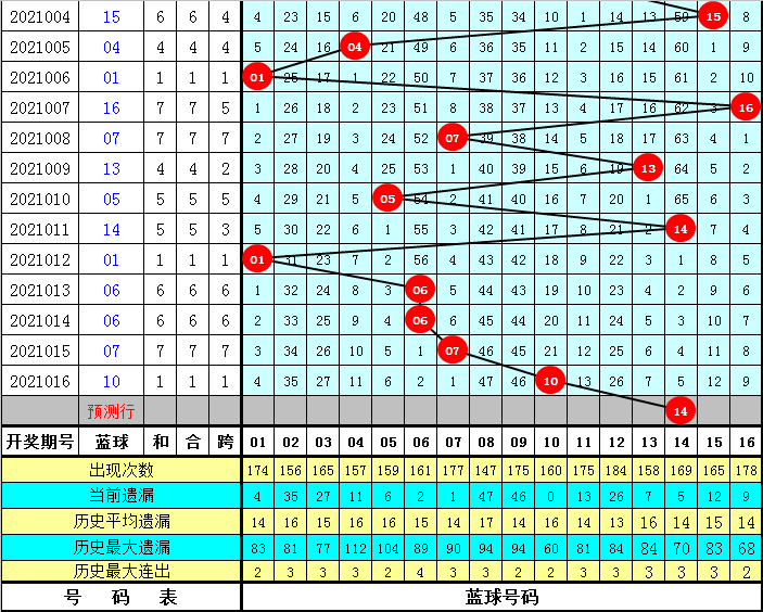 黄大仙澳门最精准正最精准025期 02-03-15-17-18-31Q：38,黄大仙澳门最精准预测——揭秘第025期彩票秘密与未来趋势分析（标题）