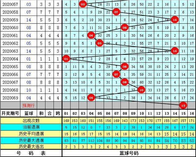 澳门一码一码1000%中奖070期 03-04-05-09-32-34N：20,澳门一码一码精准预测，揭秘中奖秘密与未来展望（第070期分析）