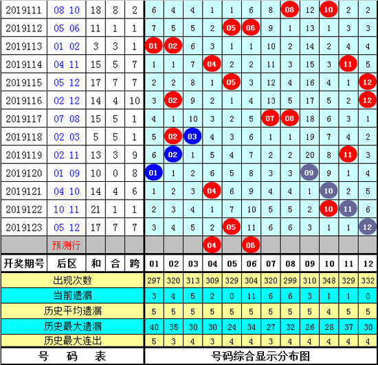 新澳历史开奖最新结果查询今天124期 03-06-19-21-27-37V：40,新澳历史开奖最新结果查询，今天第124期的数字谜团揭晓