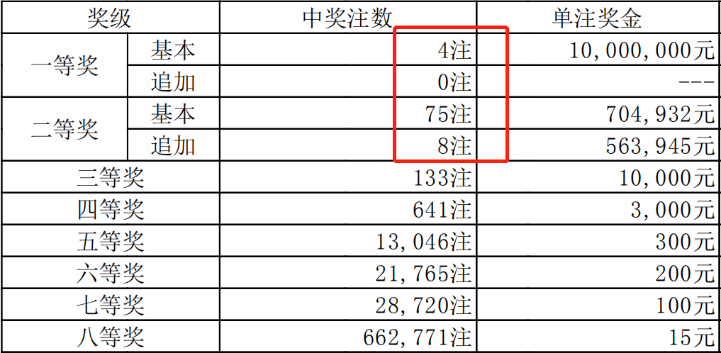 新澳门49码中奖规则056期 13-19-42-27-06-16T：35,新澳门49码中奖规则详解，第056期开奖结果及解析