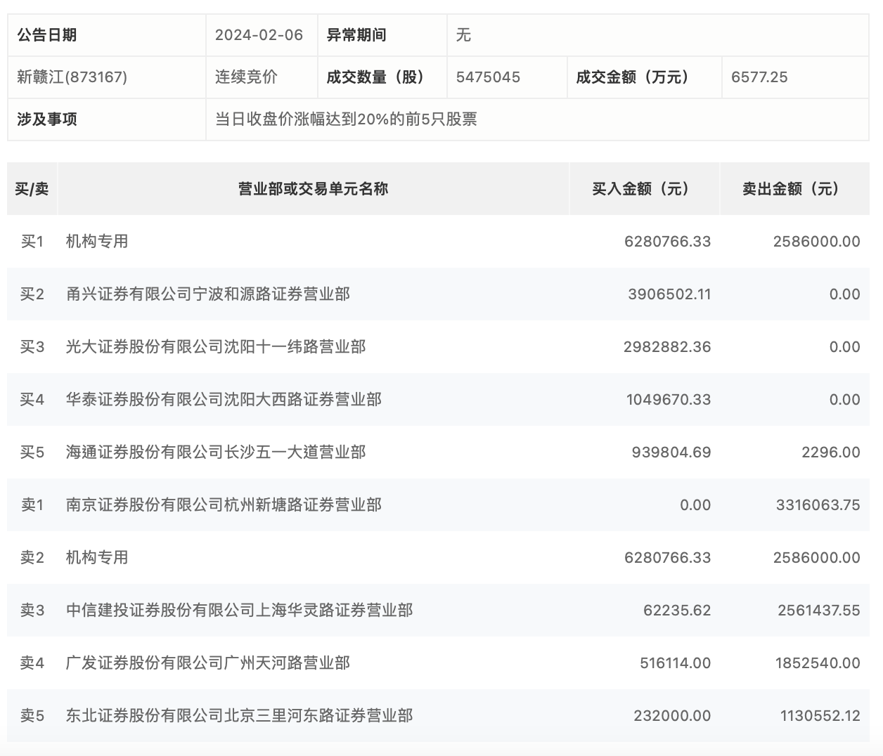 新澳天天开奖资料大全1038期063期 34-07-19-48-22-27T：31,新澳天天开奖资料解析，探索第1038期与第063期的奥秘与策略（附开奖号码，34-07-19-48-22-27T，31）