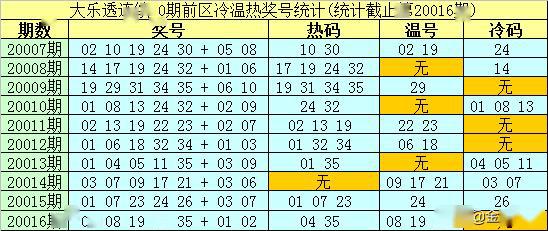 新澳今天最新免费资料072期 22-03-31-30-07-49T：36,新澳今天最新免费资料解析与探讨——以第072期数据为例（22-03-31-30-07-49T，36）