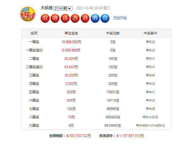 2025澳门特马开奖查询012期 06-11-21-22-27-36Z：16,澳门特马开奖查询，探索未来的开奖奇迹（第012期分析）