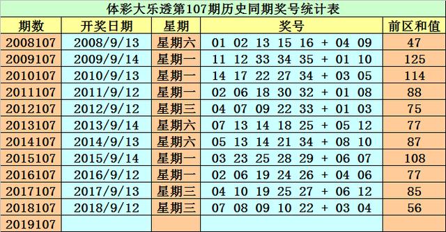 2025年新奥最精准免费大全079期 10-17-18-25-30-44D：36,探索未来之门，2025年新奥最精准免费大全（第079期）揭秘与解析