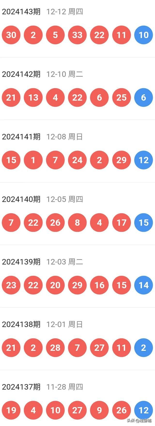 新澳2025今晚特马开奖结果查询表094期 10-12-28-34-35-49A：40,新澳2025今晚特马开奖结果查询表第094期揭晓，一场数字盛宴的狂欢与期待