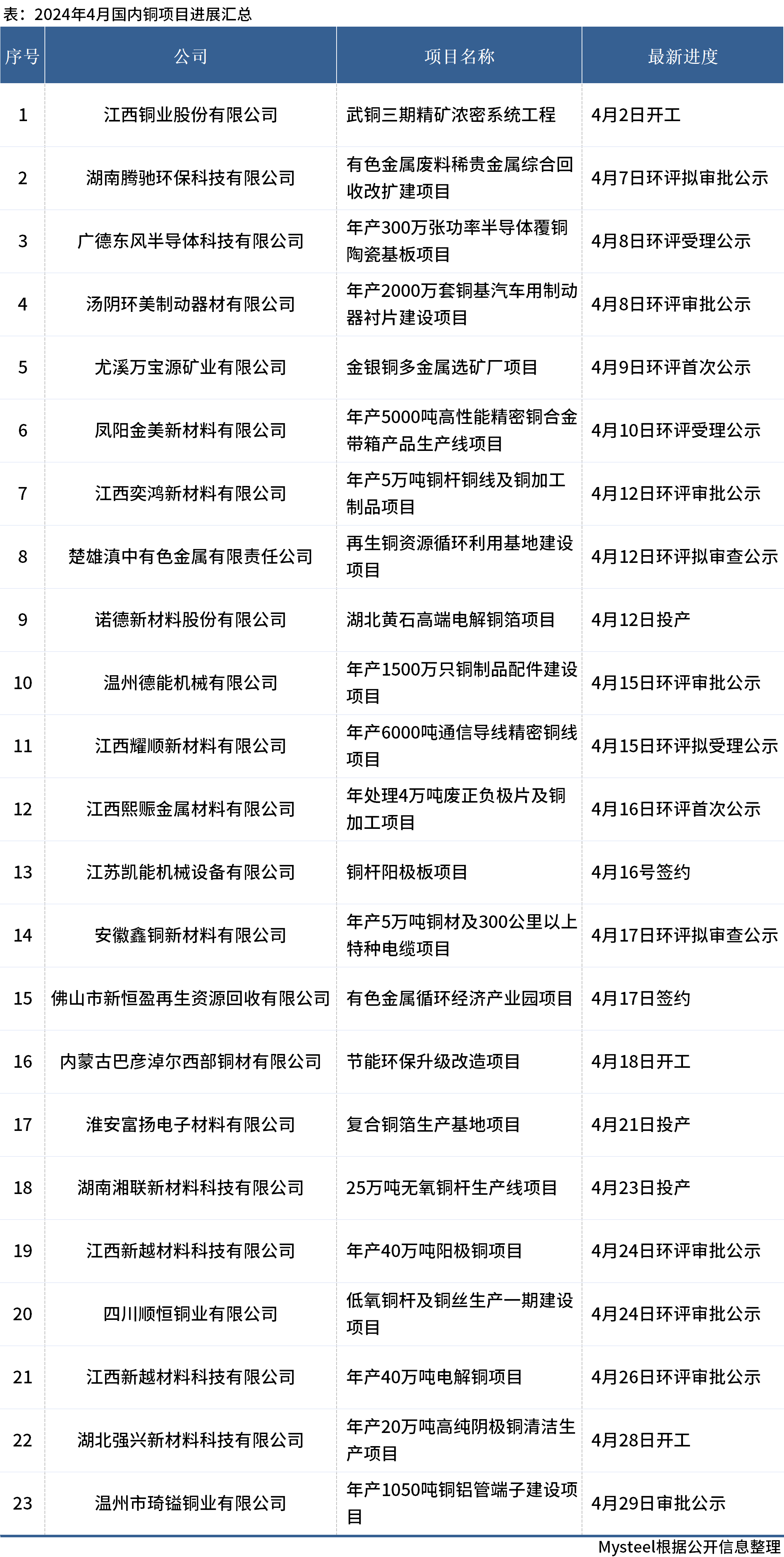 2024年正版资料免费大全优势010期 03-15-17-32-34-40M：42,探索未来资料宝库，2024正版资料免费大全优势及独特体验（第010期）