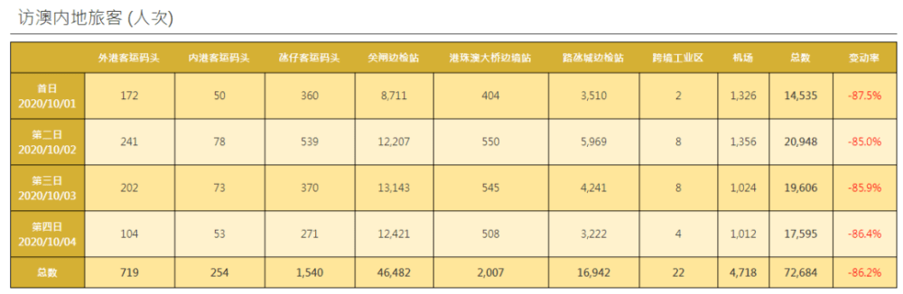 澳门内部资料精准公开147期 16-22-25-27-32-36L：42,澳门内部资料精准公开第147期分析与解读，从数字中探寻线索