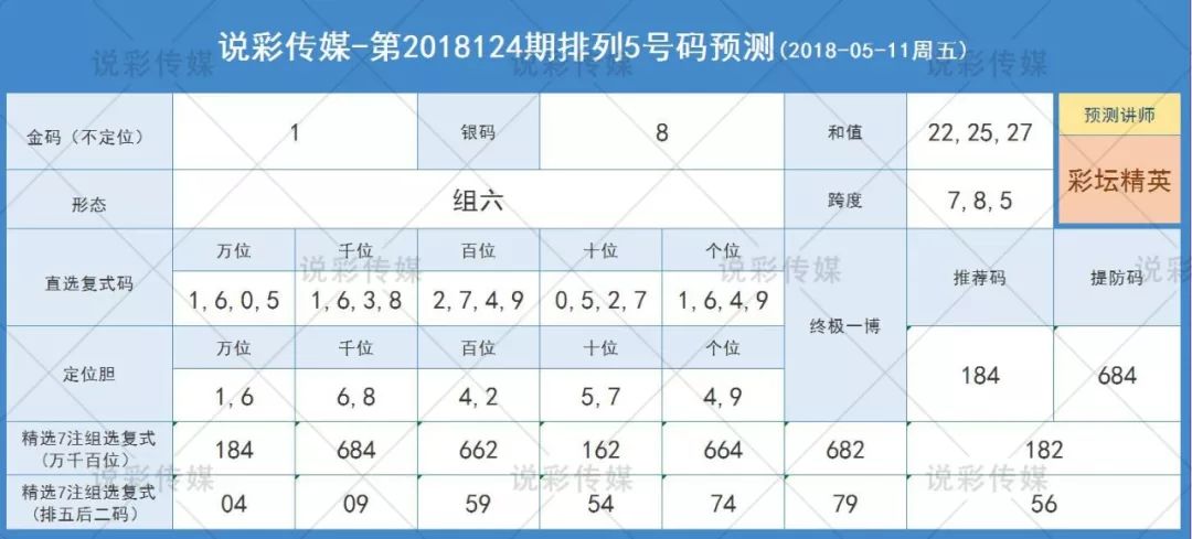 最准一肖一码100%噢142期 05-23-26-32-39-40J：31,揭秘最准一肖一码，142期神秘解码与精准预测