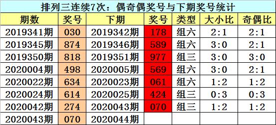 2025六开彩天天免费资料070期 10-19-34-45-05-47T：26,关于彩票的探讨，2025六开彩天天免费资料的深度解析（第070期）