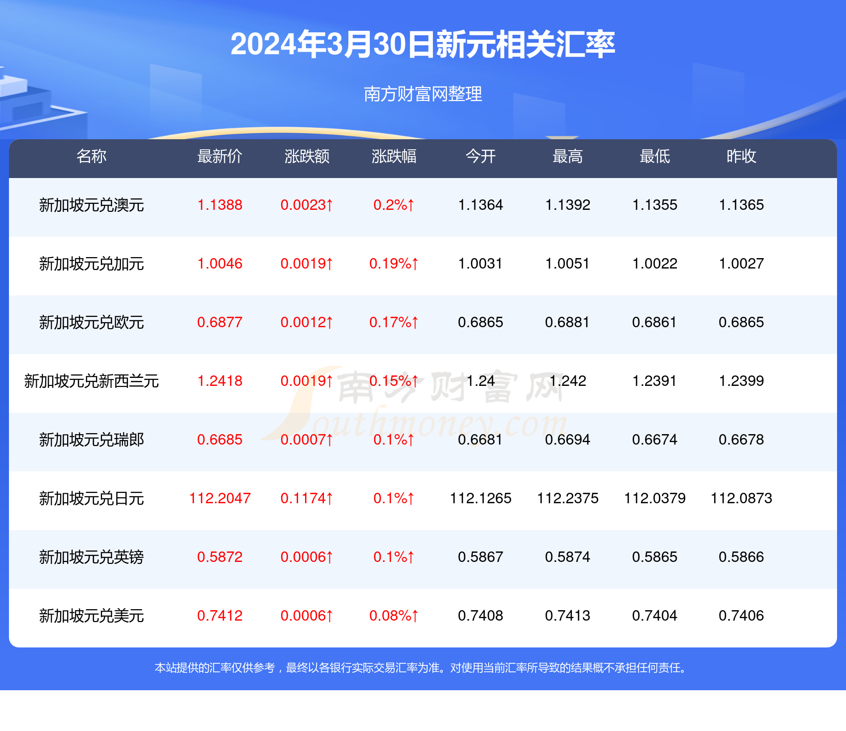 新澳天天开奖资料大全最新046期 02-30-19-29-09-25T：44,新澳天天开奖资料大全最新第046期解析，开奖号码与未来趋势预测