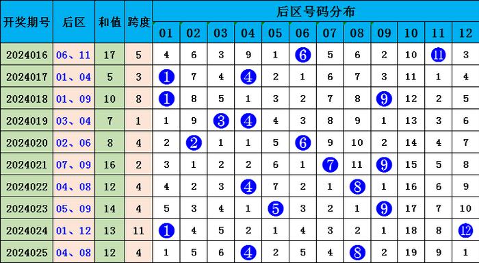 9944cc天下彩正版资料大全026期 07-11-17-35-37-46D：23,探索9944cc天下彩正版资料大全，深度解析第026期及彩票数字背后的故事