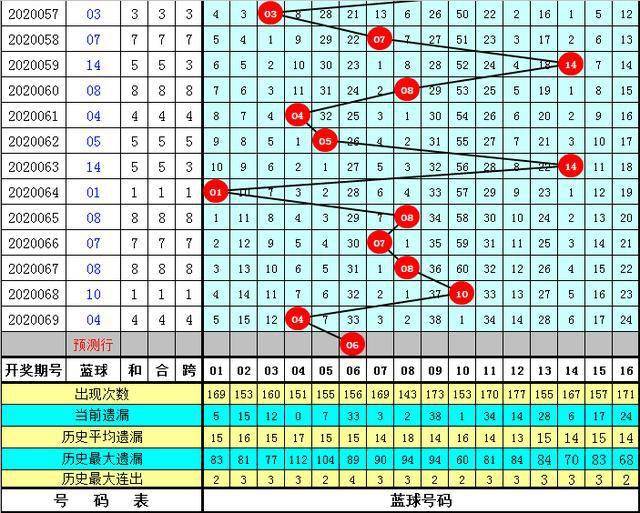 黄大仙澳门最精准正最精准025期 02-03-15-17-18-31Q：38,黄大仙澳门预测，探索最精准的预测艺术（第025期分析）