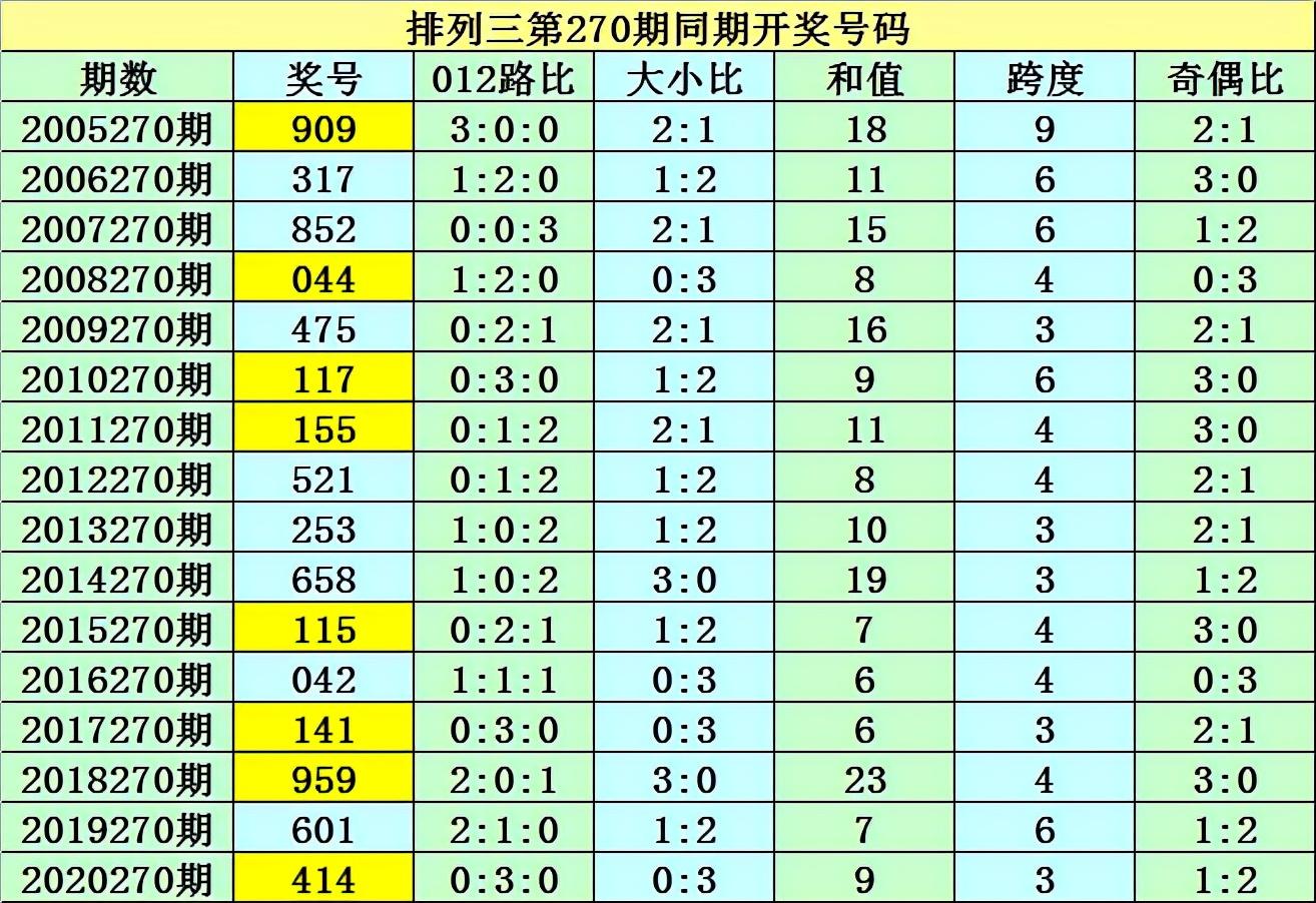 2025六开彩天天免费资料大全044期 18-47-11-26-08-37T：31,探索六开彩世界，2025年六开彩天天免费资料大全深度解析（第044期）