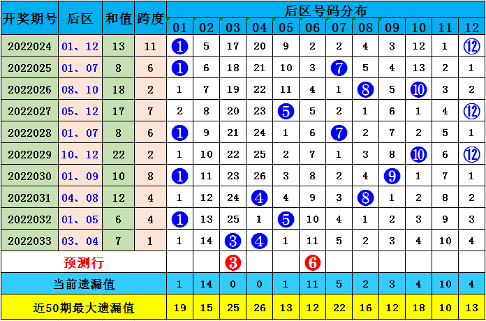 2025全年资料免费大全功能097期 01-08-17-27-38-42X：08,探索未来资料库，2025全年资料免费大全功能第097期详解与体验分享