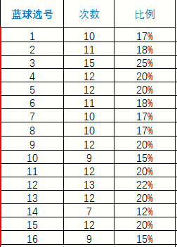 正版资料全年资料大全004期 12-18-19-24-31-49T：40,正版资料全年资料大全第004期，深度解析与独特视角